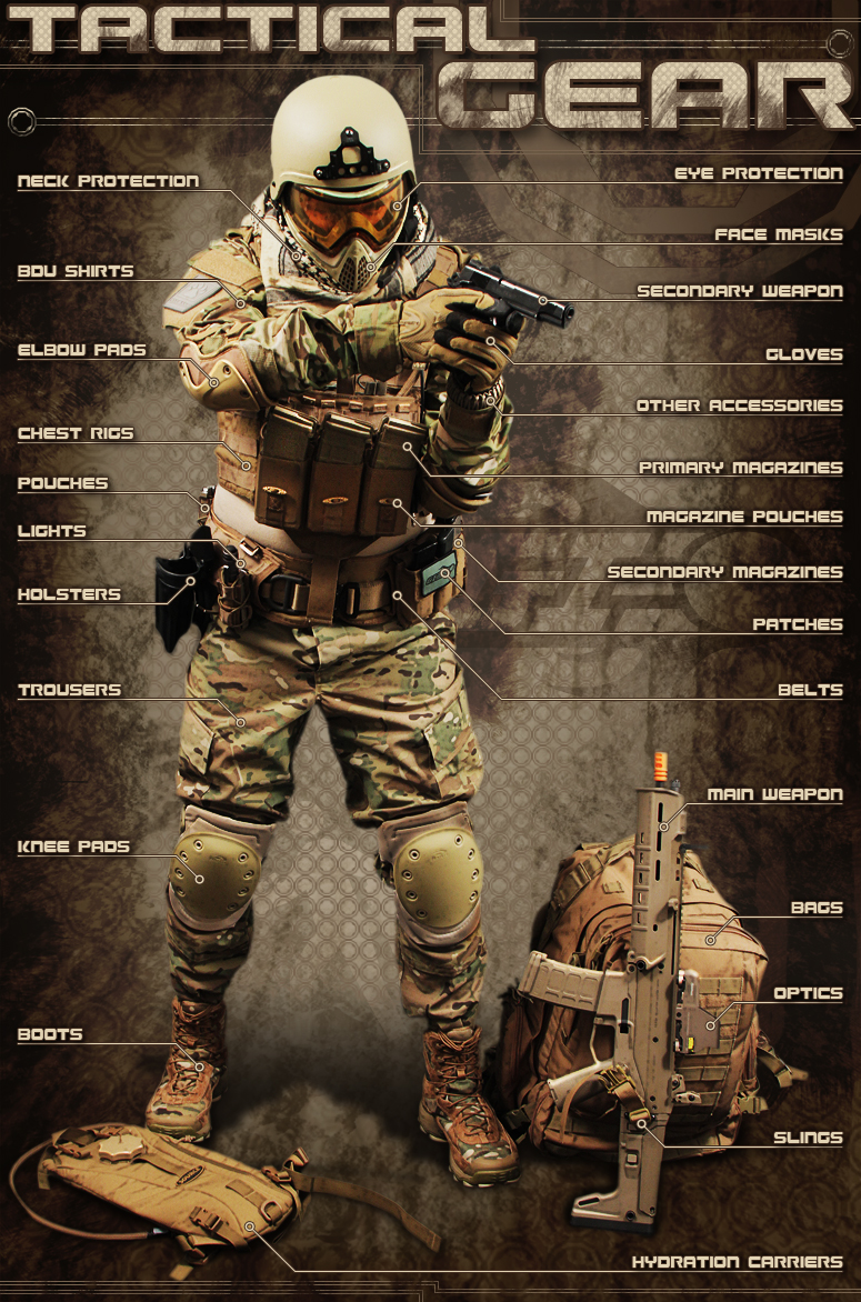 A Beginners Guide to Understanding Various Types of Airsoft Guns